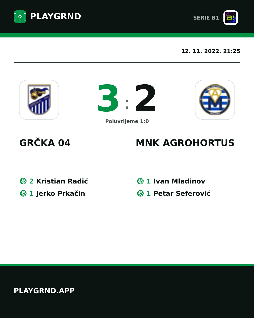 Instagram slika: Grčka 04 3:2 Mnk Agrohortus