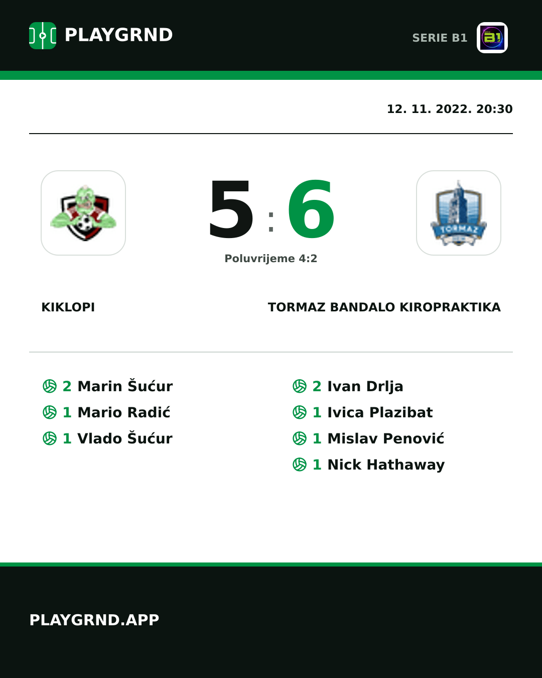 Instagram slika: Kiklopi 5:6 Tormaz Bandalo Kiropraktika