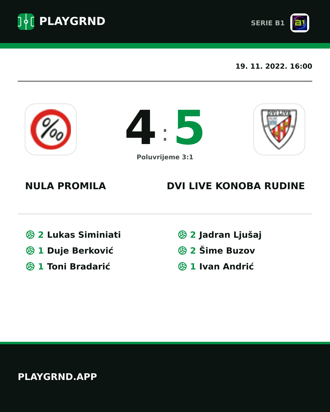 Instagram slika: Nula Promila 4:5 Dvi Live Konoba Rudine