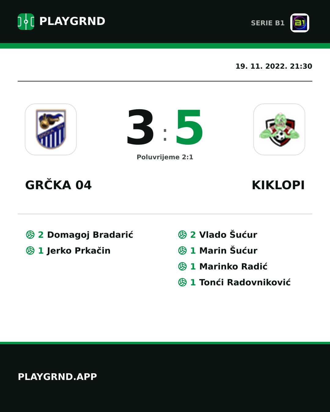 Instagram slika: Grčka 04 3:5 Kiklopi