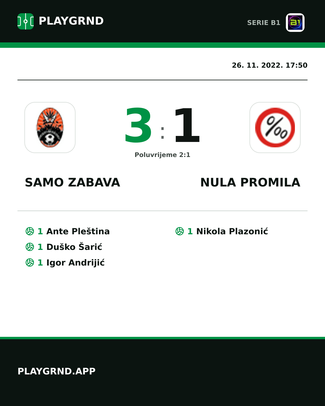 Instagram slika: Samo Zabava 3:1 Nula Promila