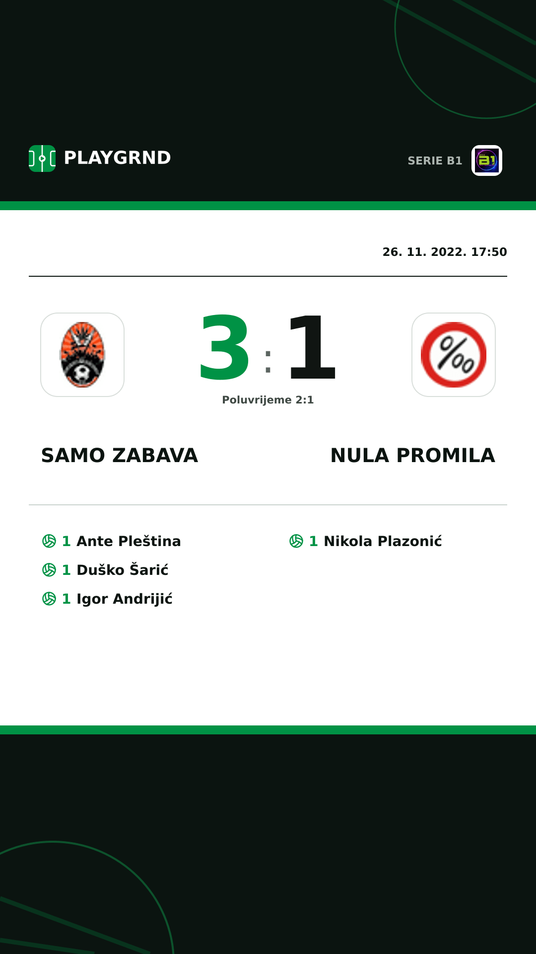 Instagram slika: Samo Zabava 3:1 Nula Promila