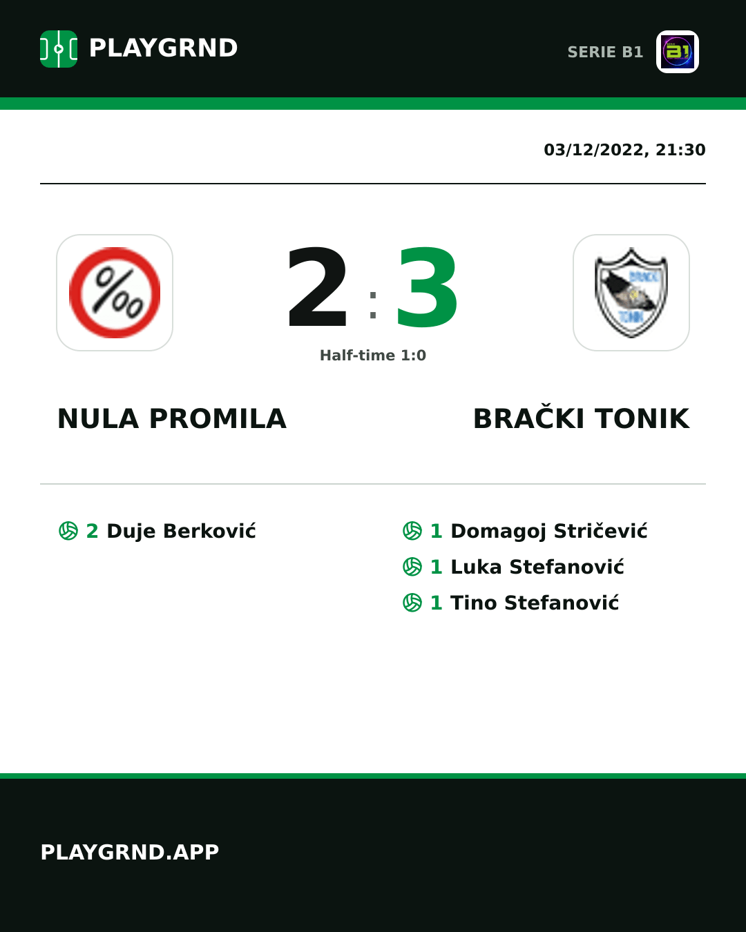 Instagram artwork: Nula Promila 2:3 Brački Tonik