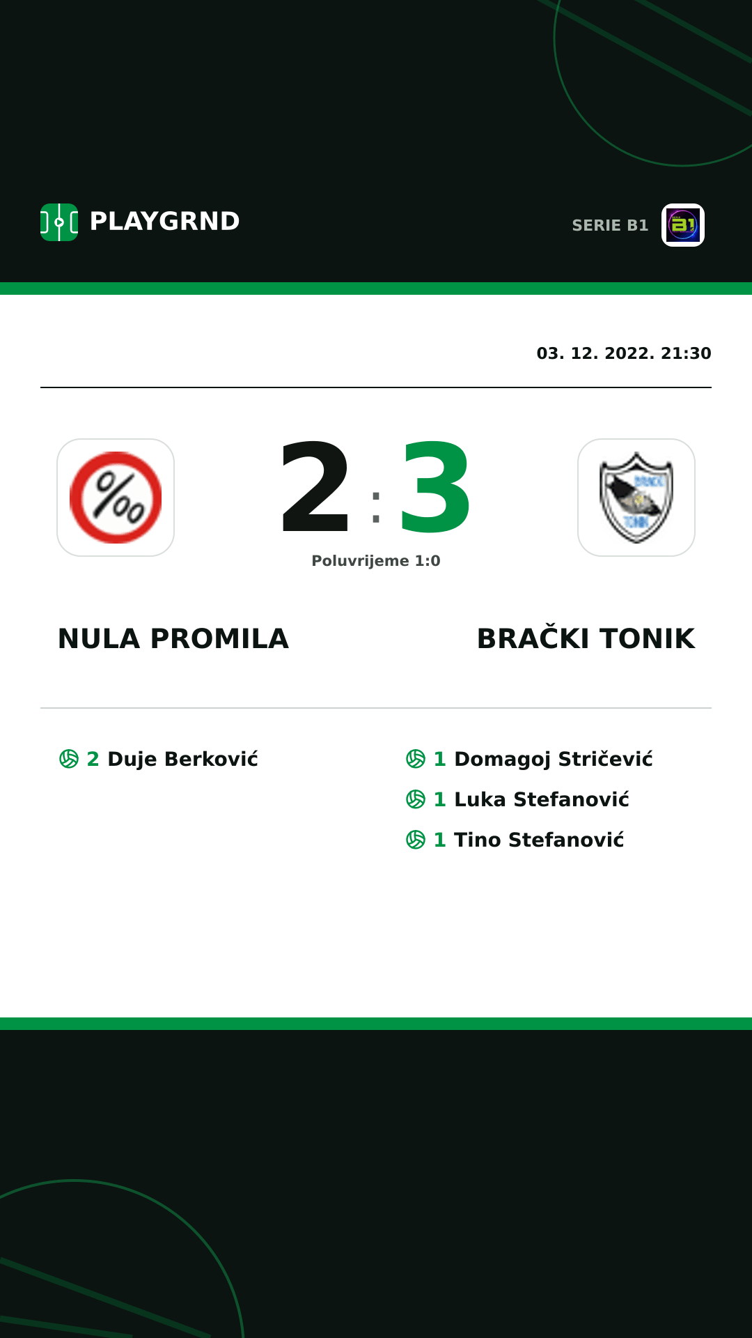 Instagram slika: Nula Promila 2:3 Brački Tonik