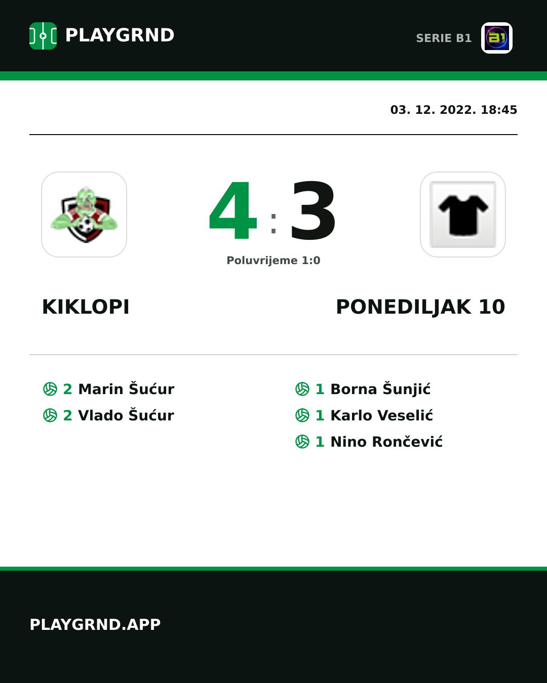 Instagram slika: Kiklopi 4:3 Ponediljak 10
