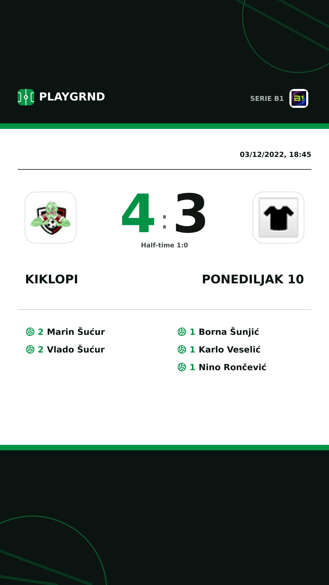 Instagram artwork: Kiklopi 4:3 Ponediljak 10