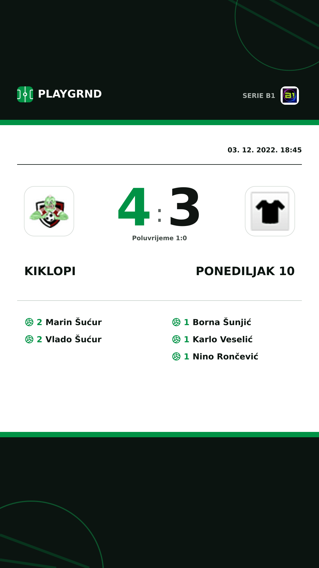 Instagram slika: Kiklopi 4:3 Ponediljak 10