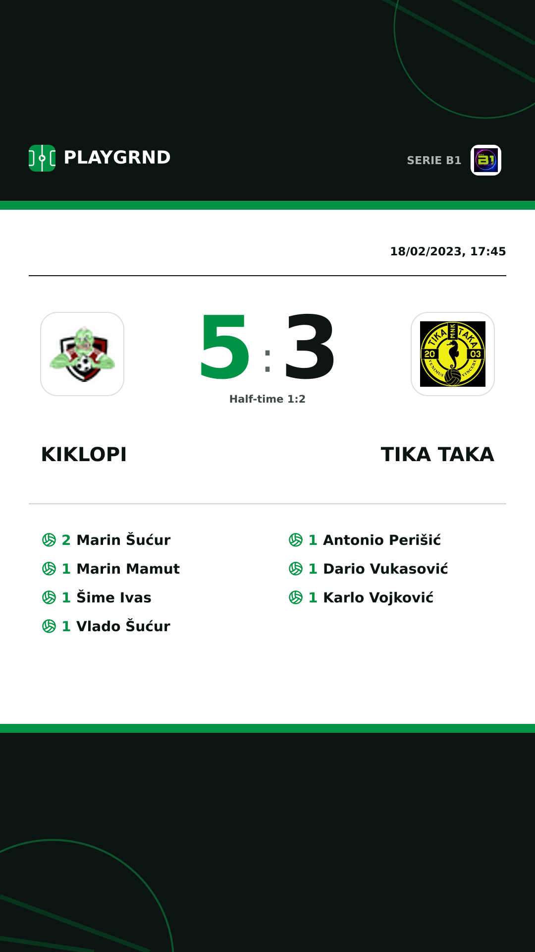 Instagram artwork: Kiklopi 5:3 Tika Taka