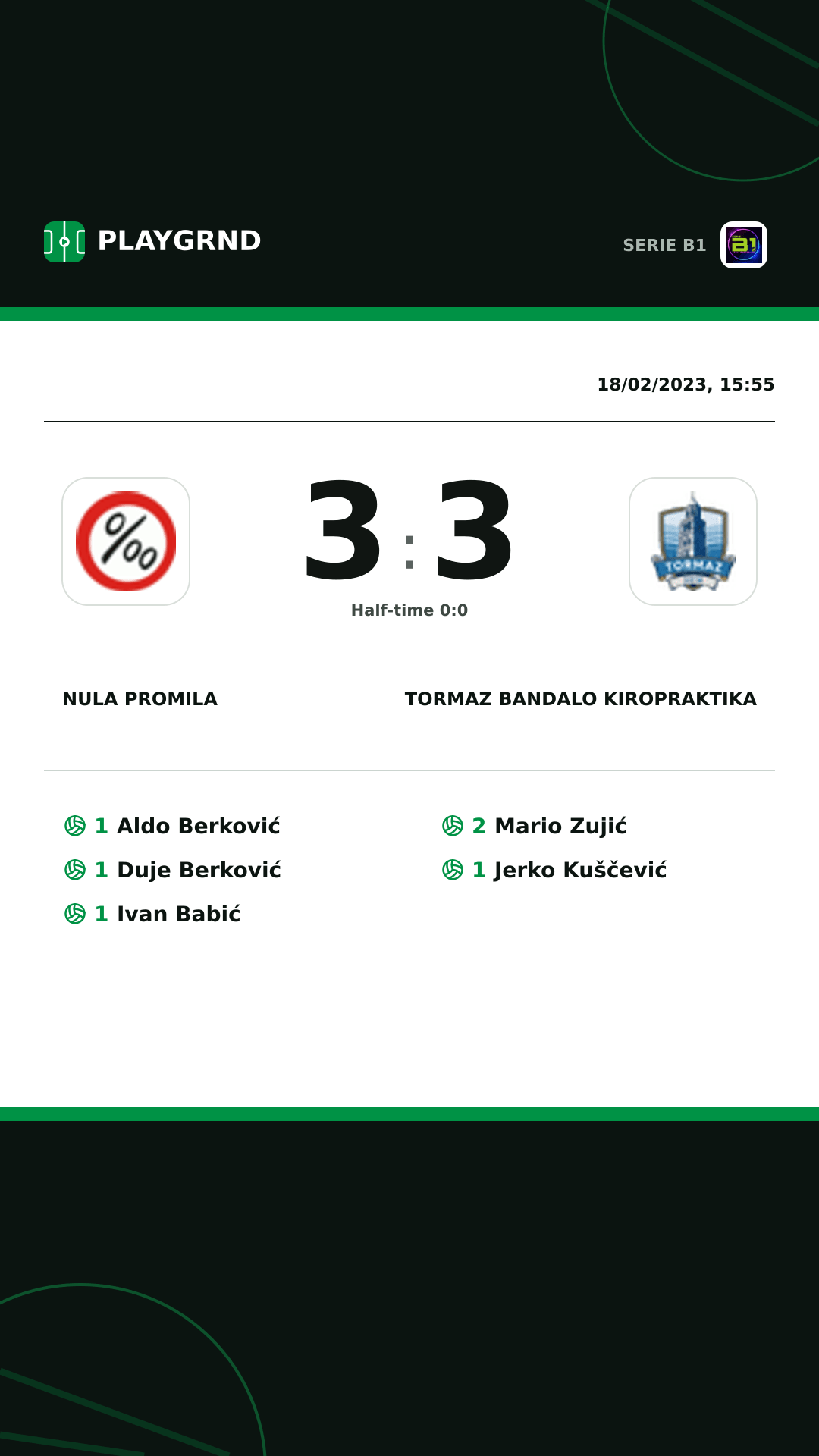 Instagram artwork: Nula Promila 3:3 Tormaz Bandalo Kiropraktika