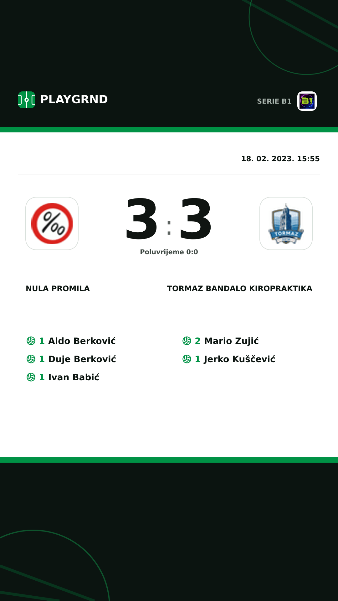 Instagram slika: Nula Promila 3:3 Tormaz Bandalo Kiropraktika