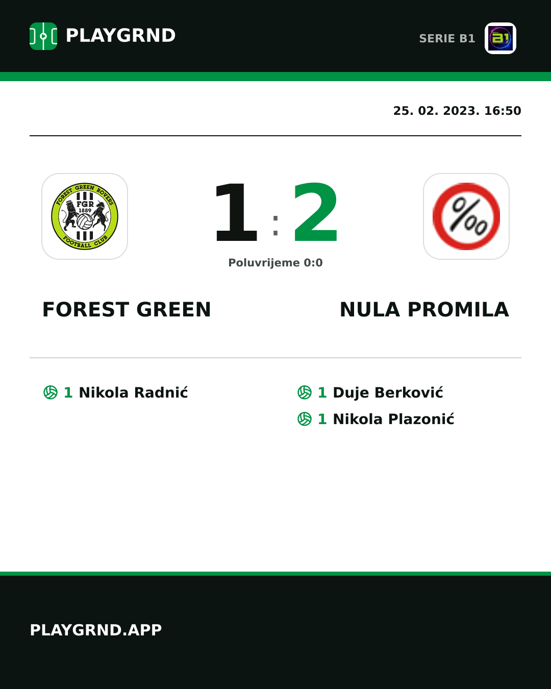 Instagram slika: Forest Green 1:2 Nula Promila