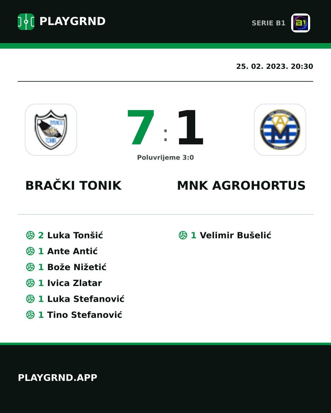 Instagram slika: Brački Tonik 7:1 Mnk Agrohortus