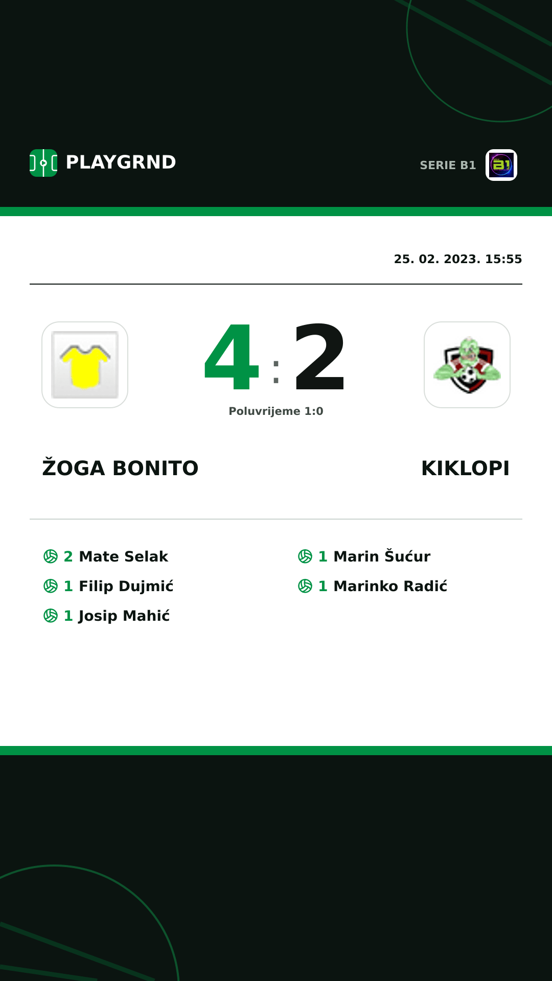 Instagram slika: Žoga Bonito 4:2 Kiklopi