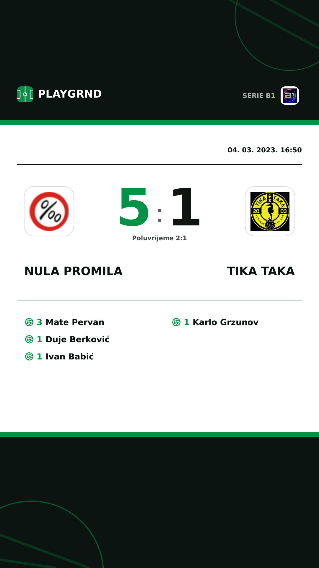 Instagram slika: Nula Promila 5:1 Tika Taka