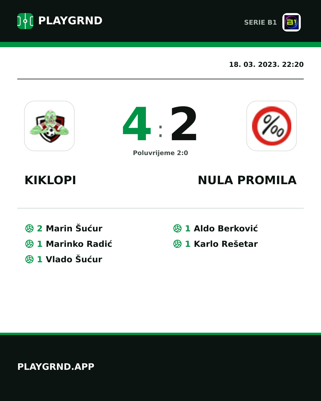Instagram slika: Kiklopi 4:2 Nula Promila