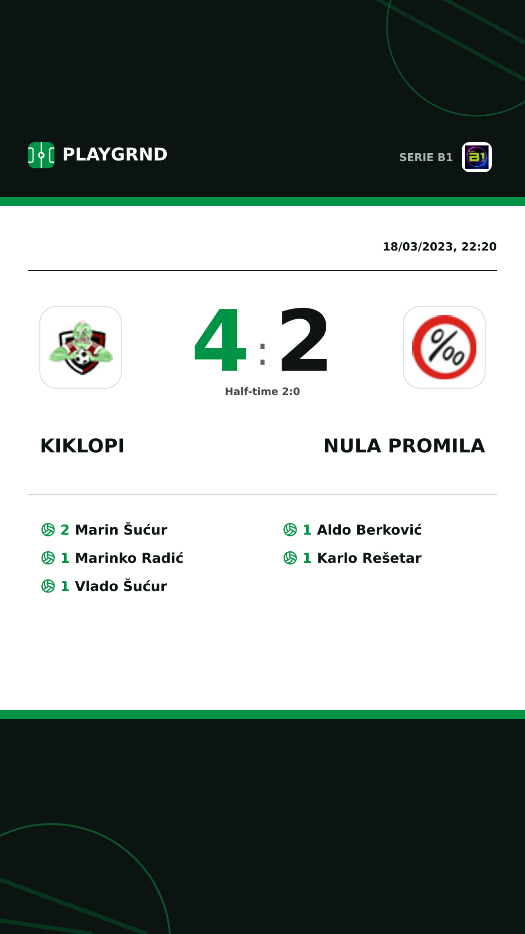 Instagram artwork: Kiklopi 4:2 Nula Promila