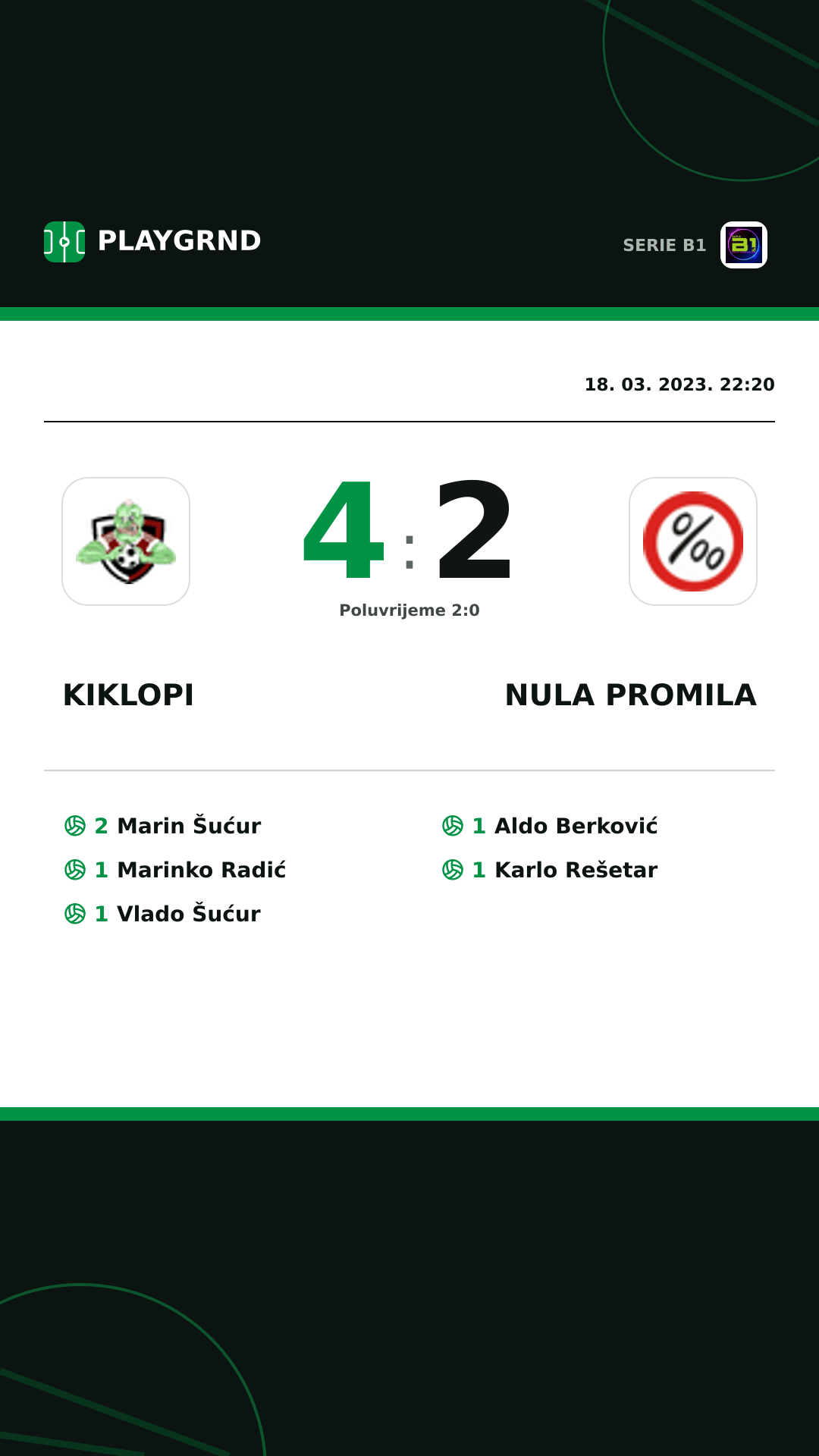 Instagram slika: Kiklopi 4:2 Nula Promila