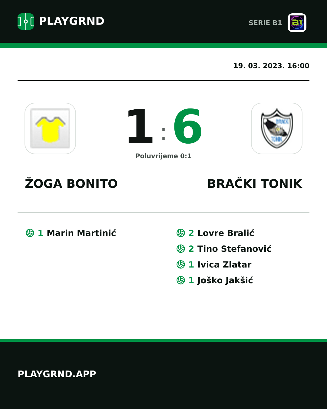 Instagram slika: Žoga Bonito 1:6 Brački Tonik