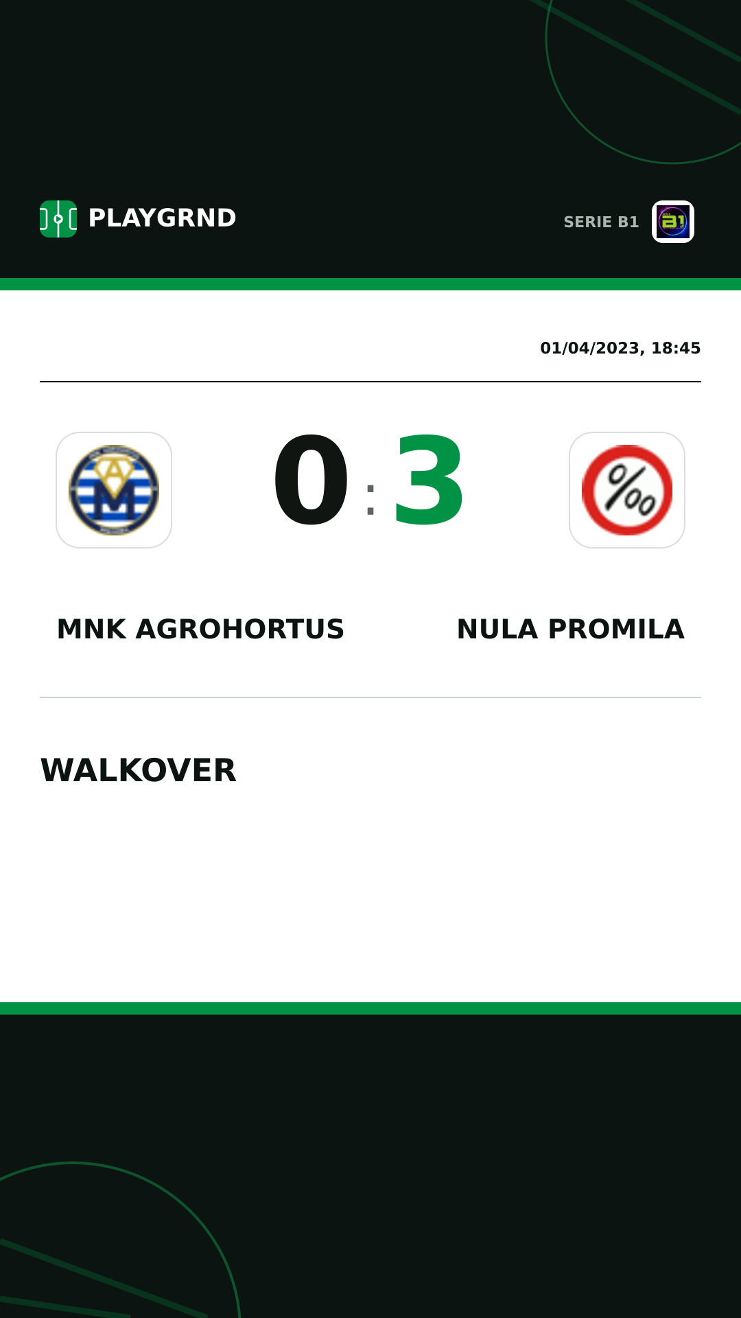 Instagram artwork: Mnk Agrohortus 0:3 Nula Promila