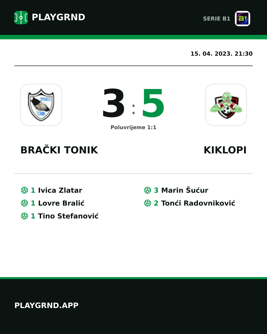 Instagram slika: Brački Tonik 3:5 Kiklopi