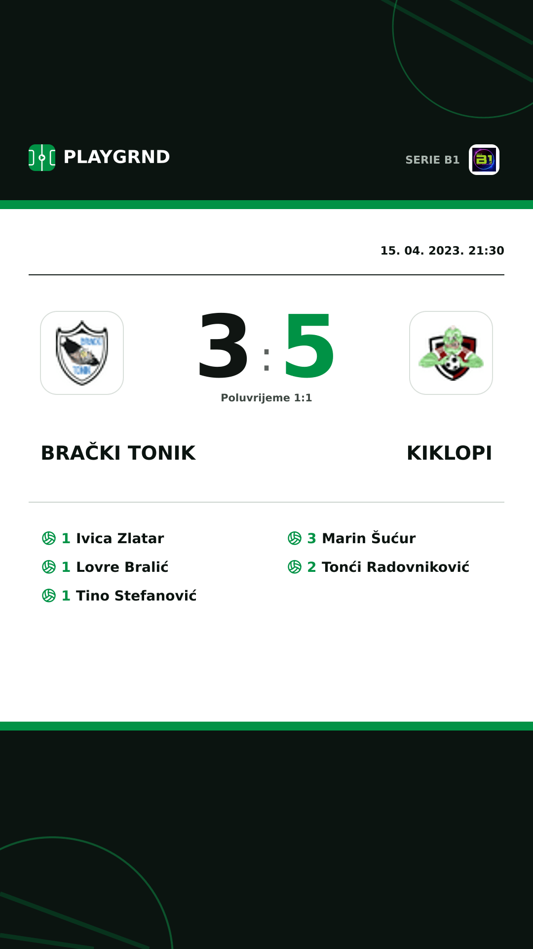 Instagram slika: Brački Tonik 3:5 Kiklopi