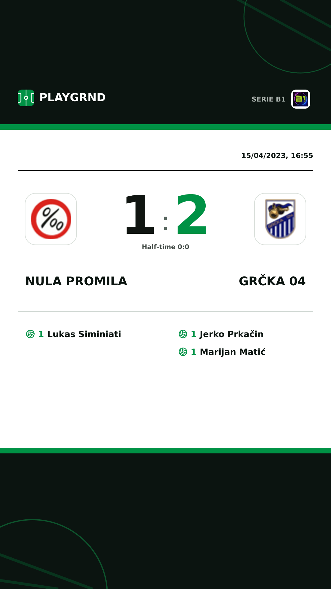 Instagram artwork: Nula Promila 1:2 Grčka 04