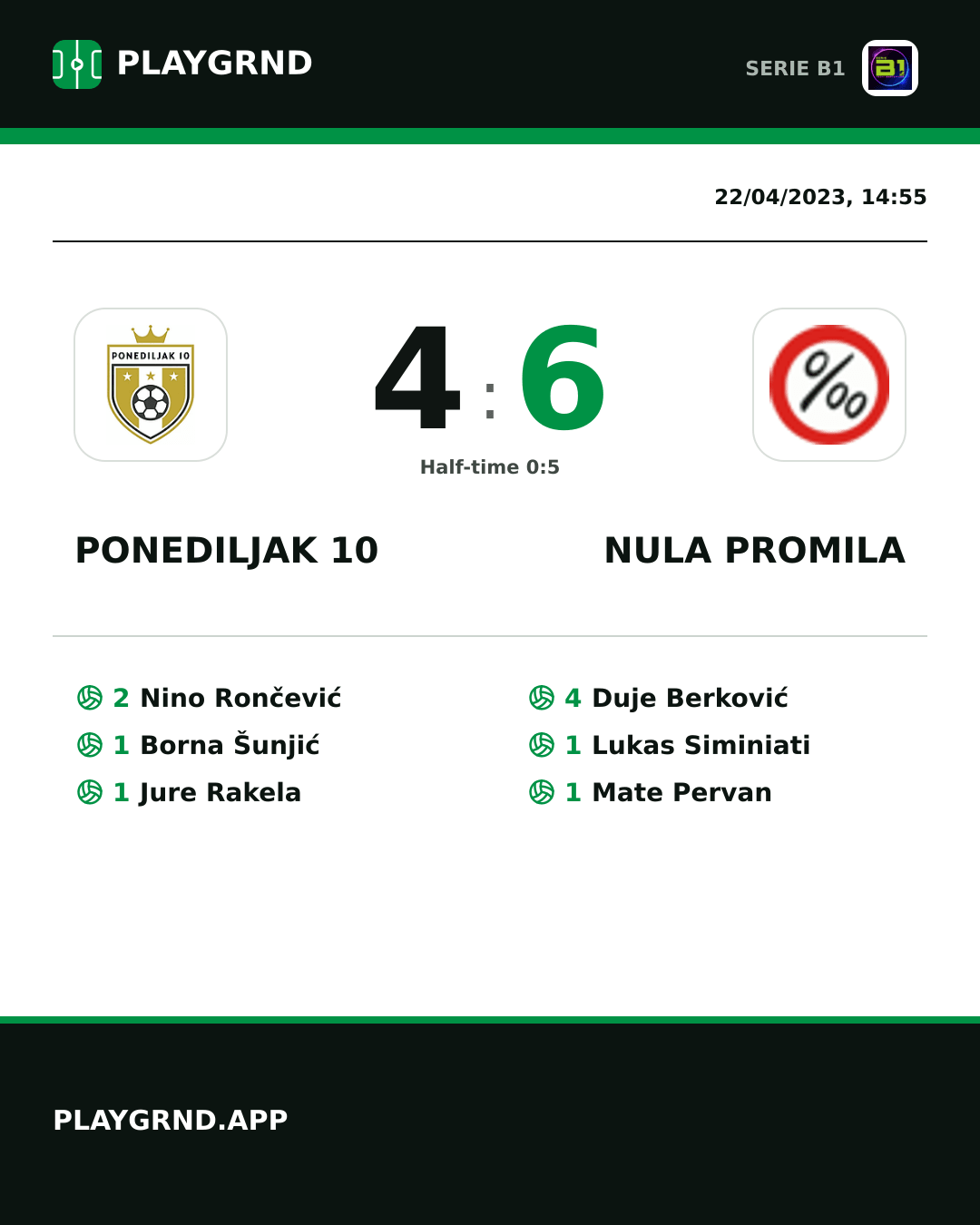 Instagram artwork: Ponediljak 10 4:6 Nula Promila