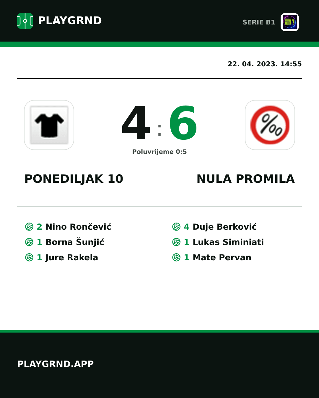 Instagram slika: Ponediljak 10 4:6 Nula Promila