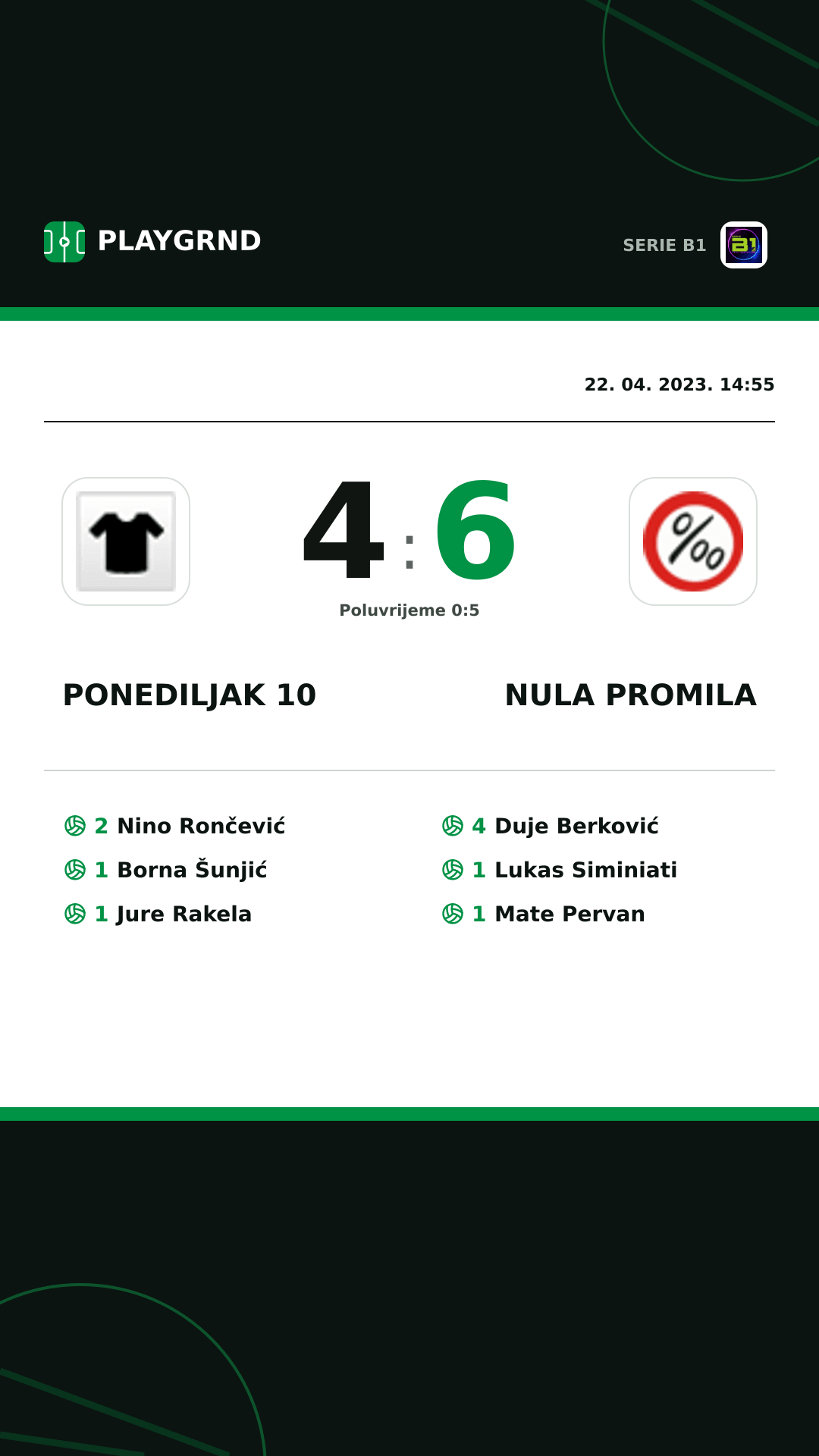 Instagram slika: Ponediljak 10 4:6 Nula Promila
