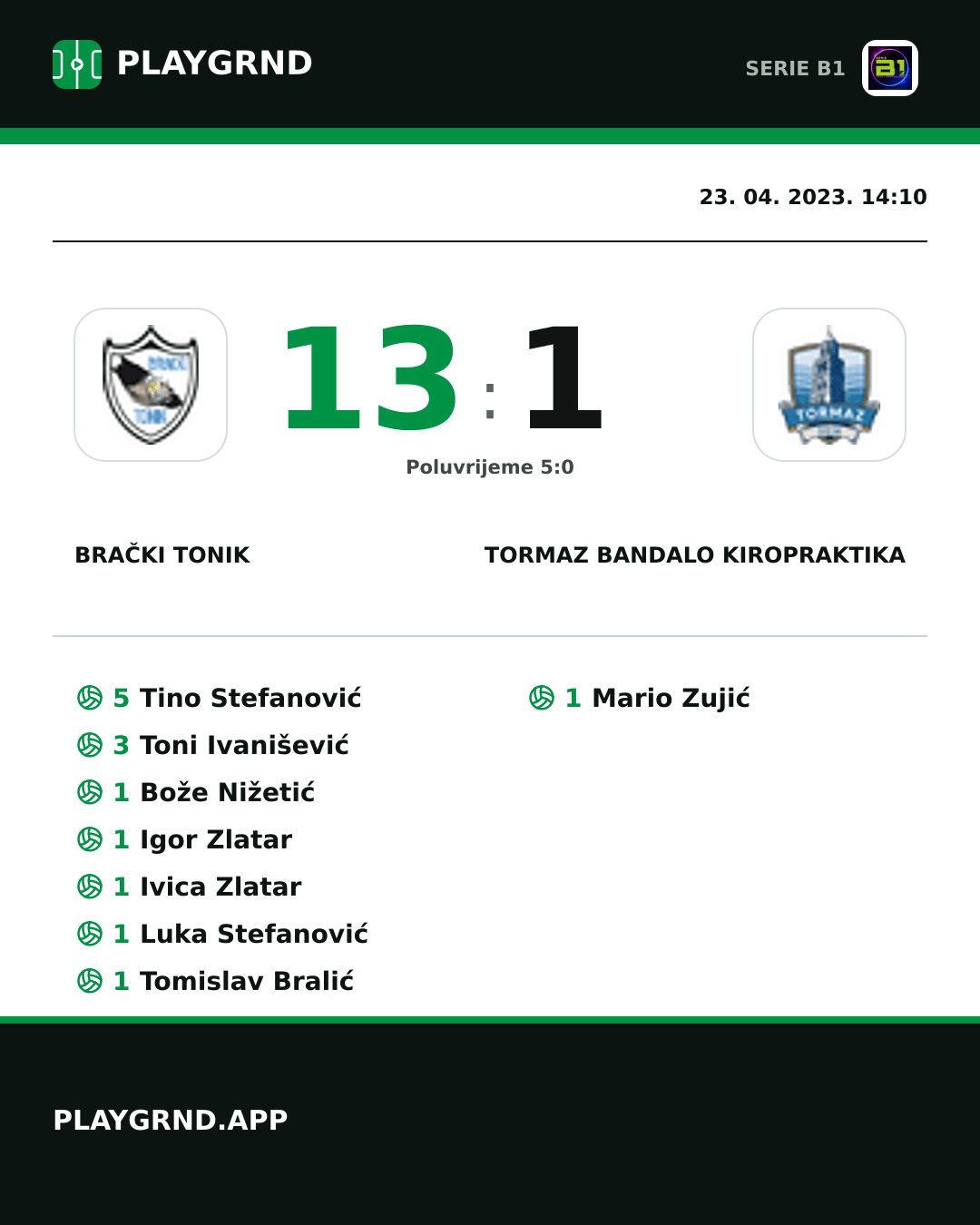 Instagram slika: Brački Tonik 13:1 Tormaz Bandalo Kiropraktika
