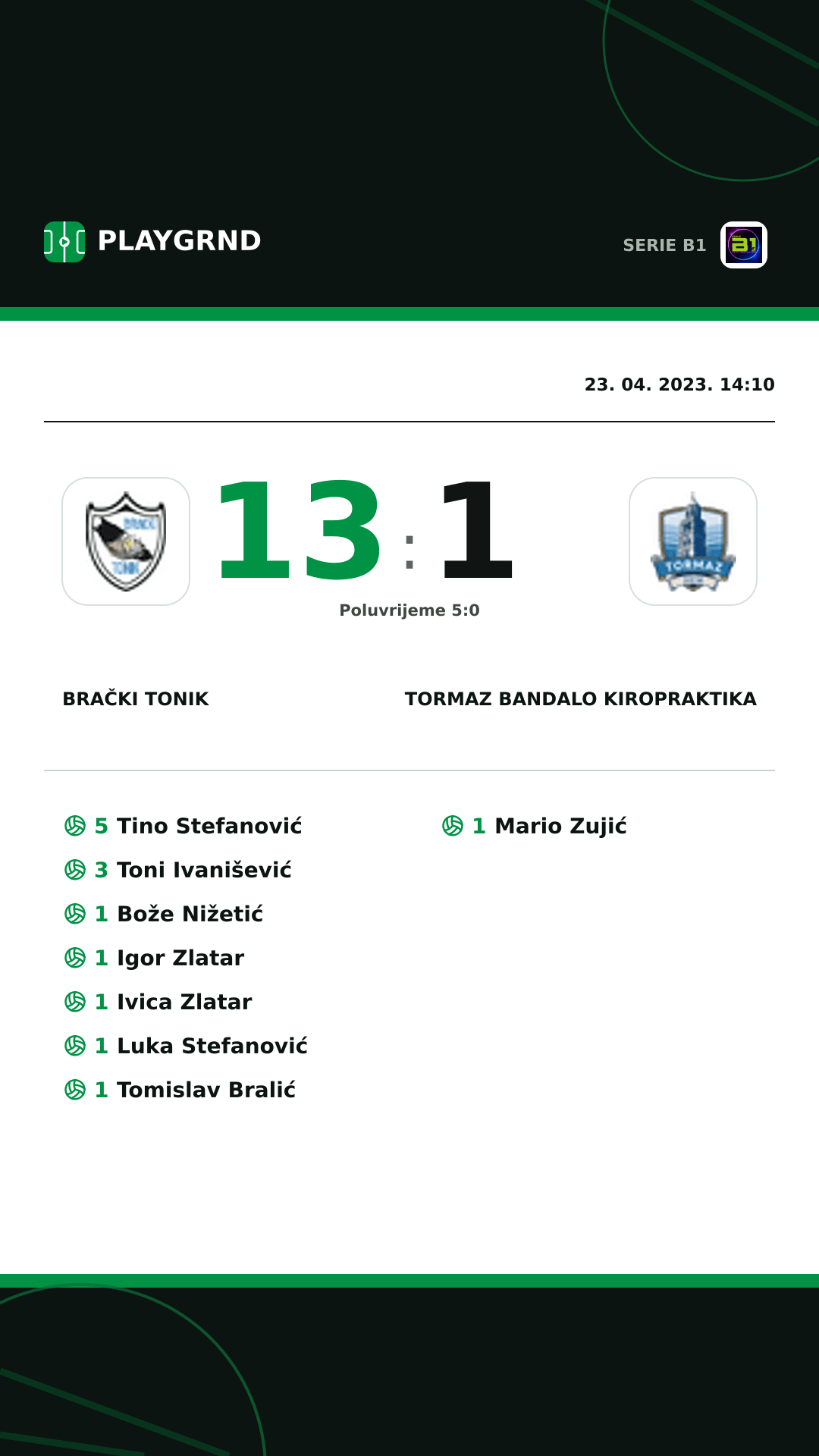 Instagram slika: Brački Tonik 13:1 Tormaz Bandalo Kiropraktika