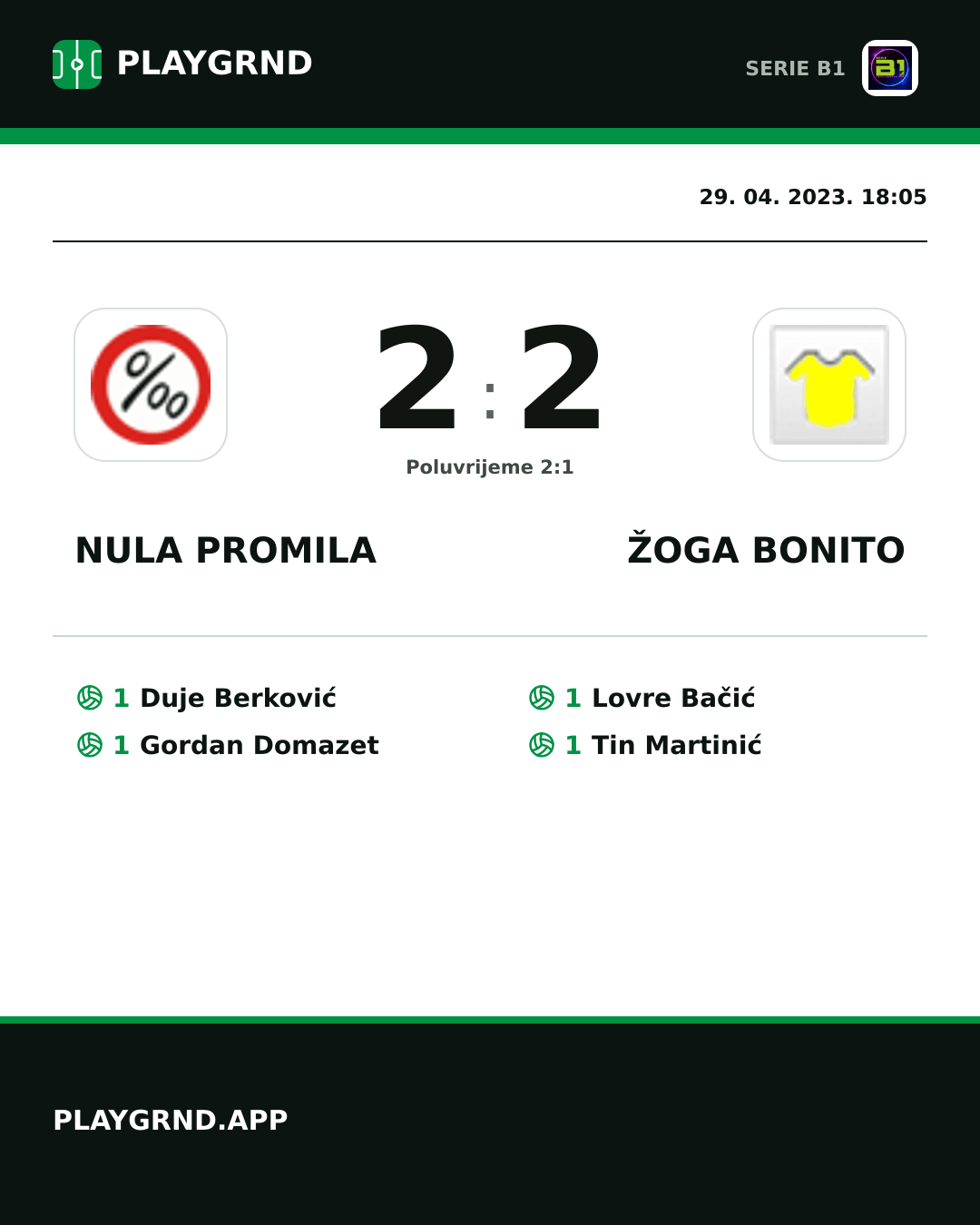 Instagram slika: Nula Promila 2:2 Žoga Bonito