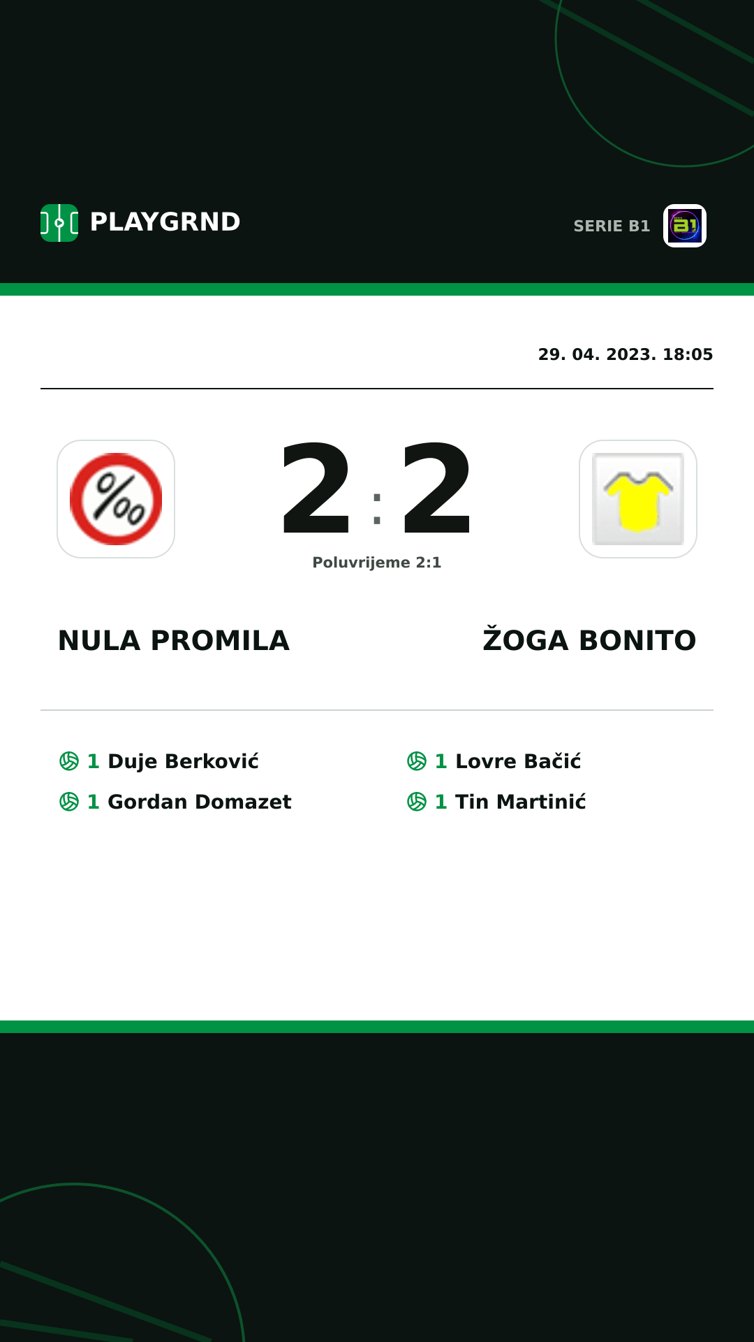 Instagram slika: Nula Promila 2:2 Žoga Bonito