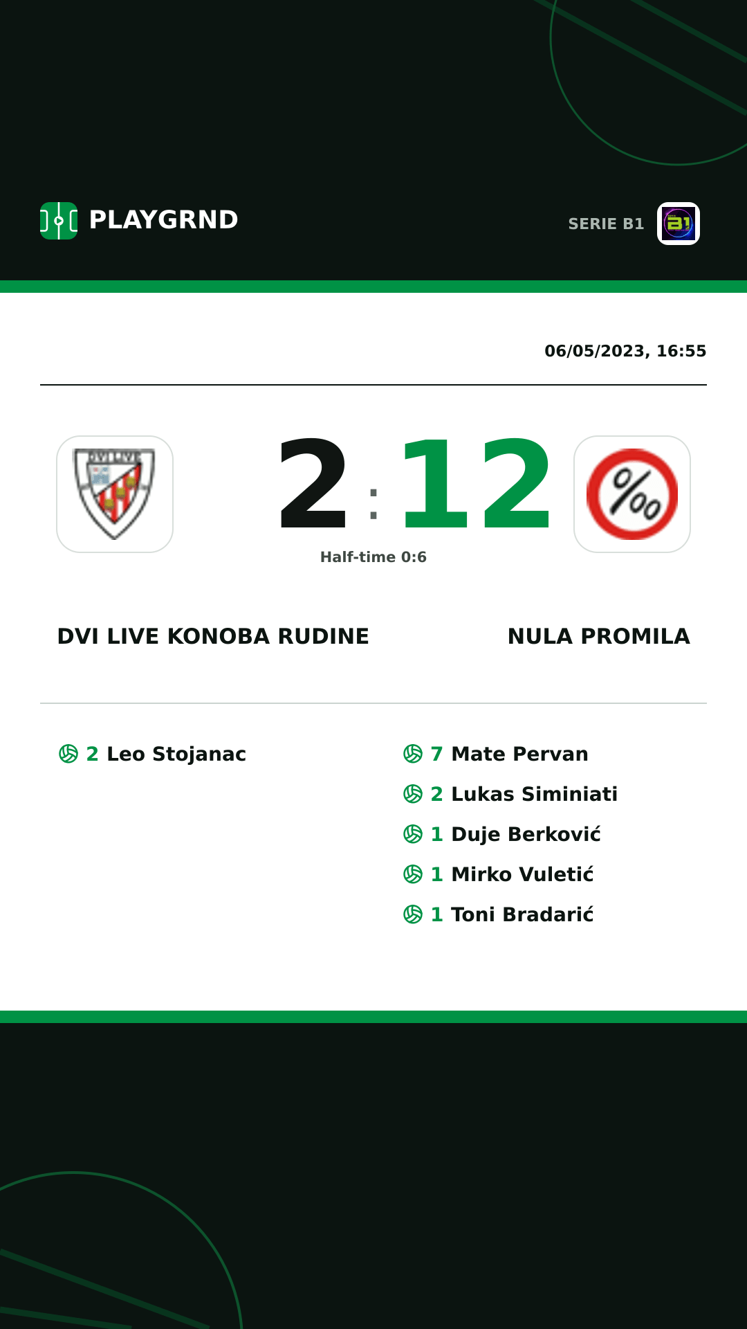 Instagram artwork: Dvi Live Konoba Rudine 2:12 Nula Promila