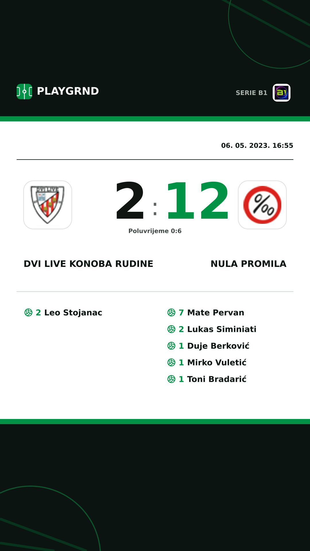 Instagram slika: Dvi Live Konoba Rudine 2:12 Nula Promila