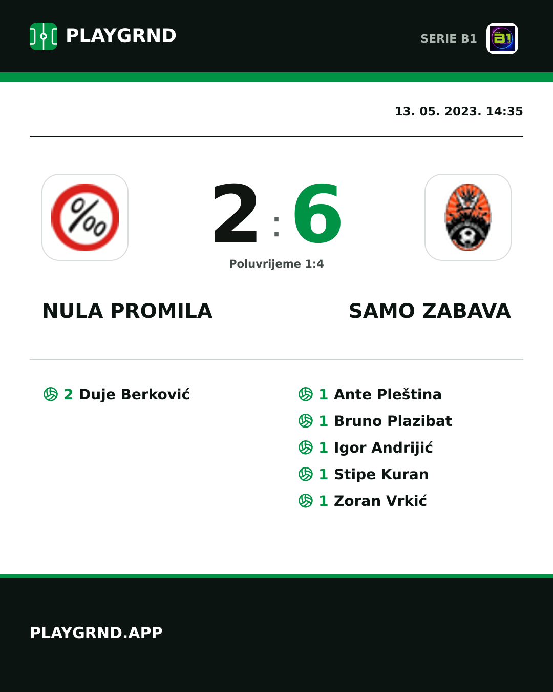 Instagram slika: Nula Promila 2:6 Samo Zabava