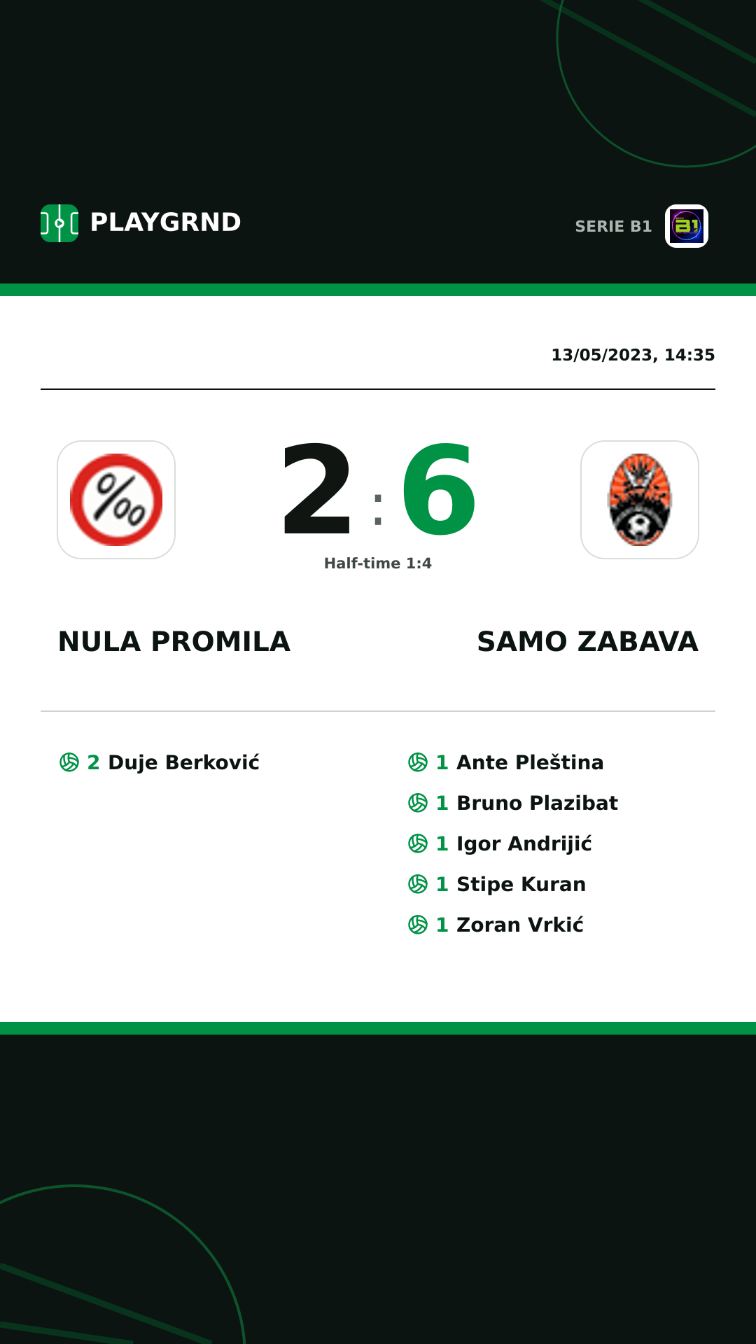Instagram artwork: Nula Promila 2:6 Samo Zabava