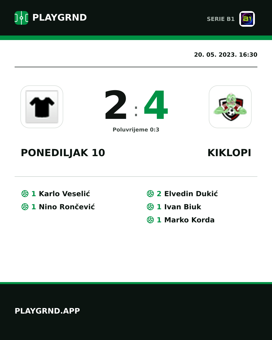 Instagram slika: Ponediljak 10 2:4 Kiklopi