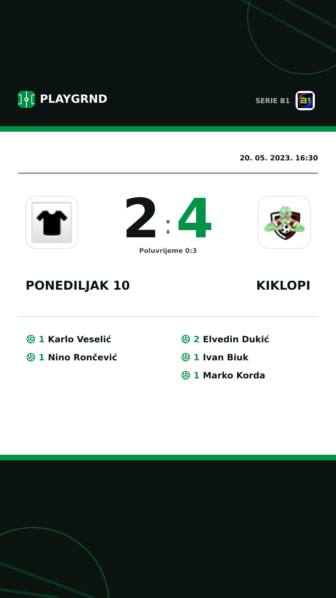 Instagram slika: Ponediljak 10 2:4 Kiklopi