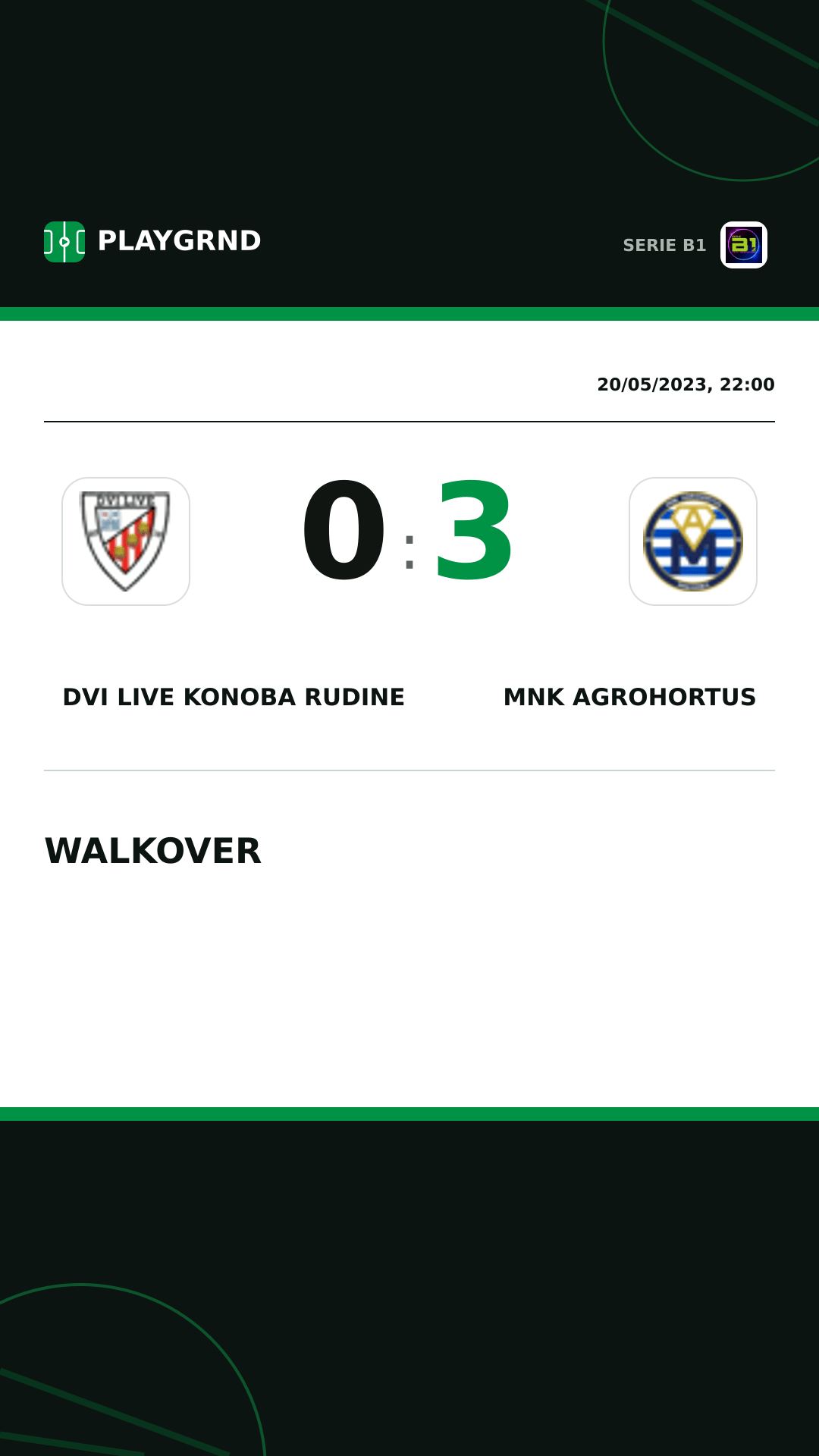 Instagram artwork: Dvi Live Konoba Rudine 0:3 Mnk Agrohortus