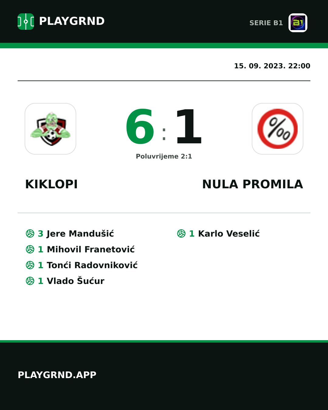 Instagram slika: Kiklopi 6:1 Nula Promila