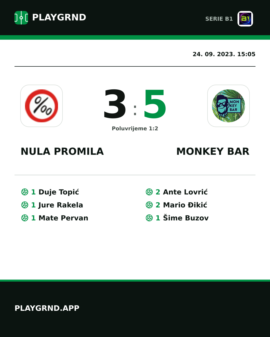 Instagram slika: Nula Promila 3:5 Monkey Bar