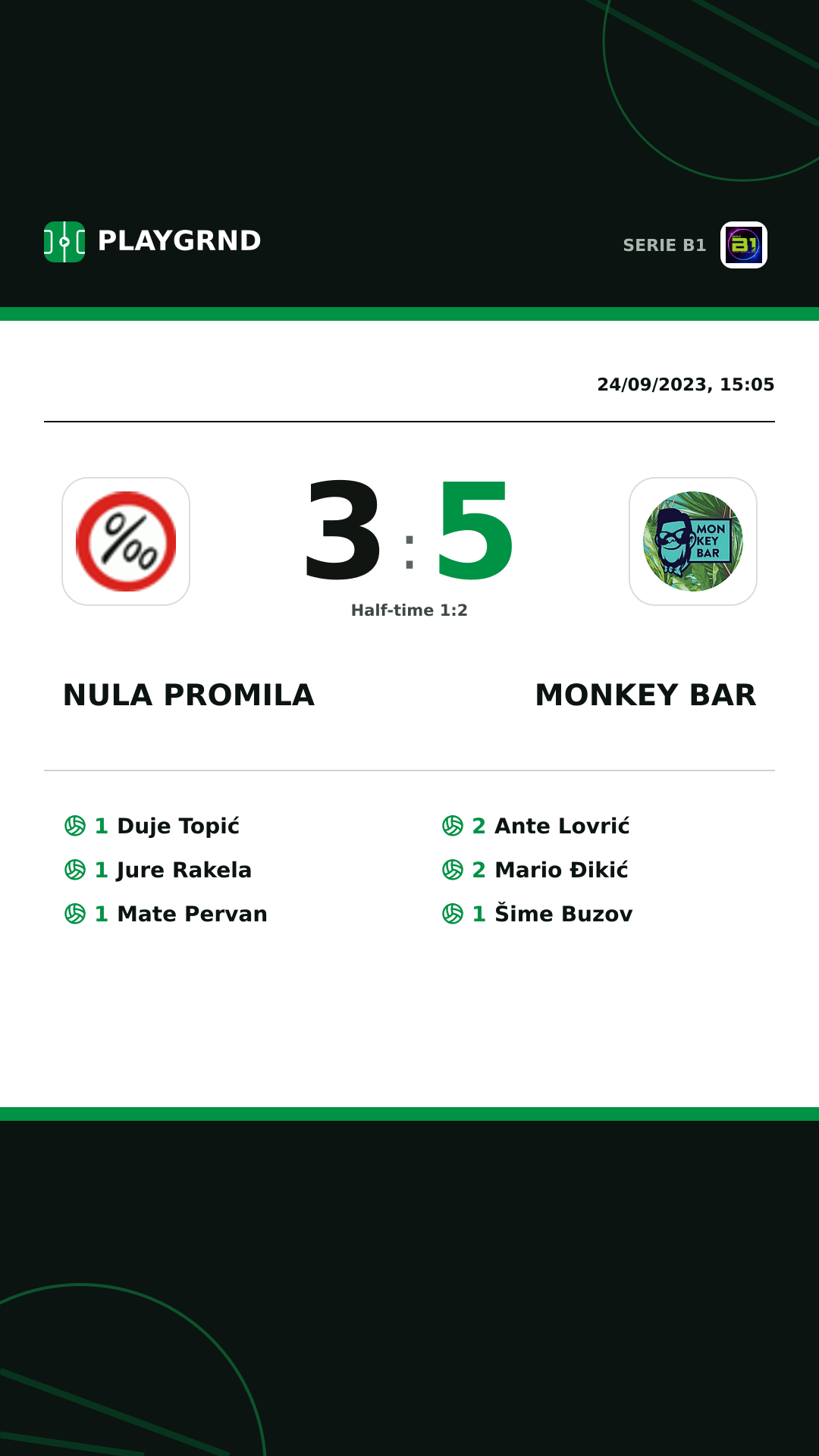 Instagram artwork: Nula Promila 3:5 Monkey Bar