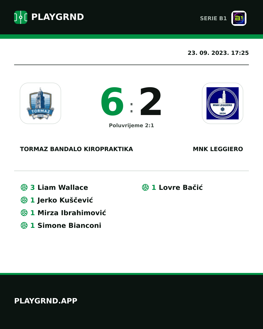 Instagram slika: Tormaz Bandalo Kiropraktika 6:2 MNK Leggiero