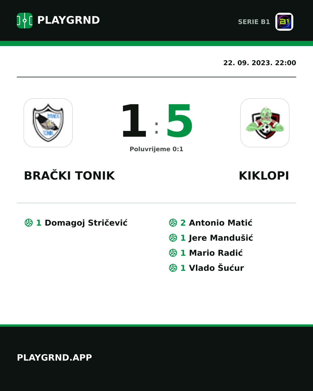 Instagram slika: Brački Tonik 1:5 Kiklopi