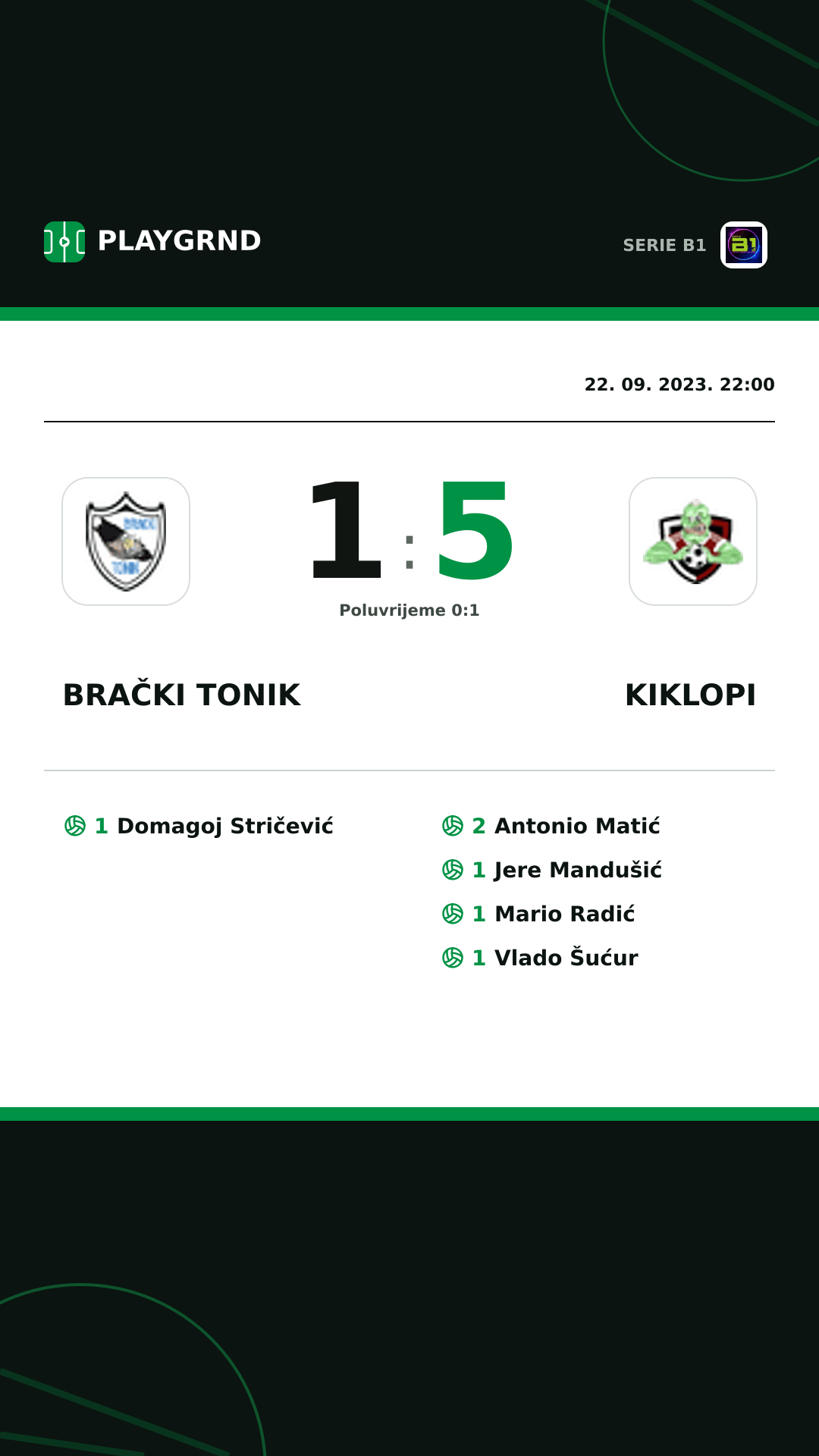 Instagram slika: Brački Tonik 1:5 Kiklopi