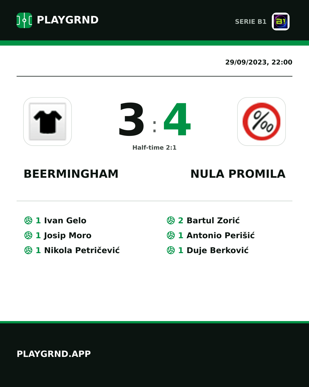 Instagram artwork: Beermingham 3:4 Nula Promila