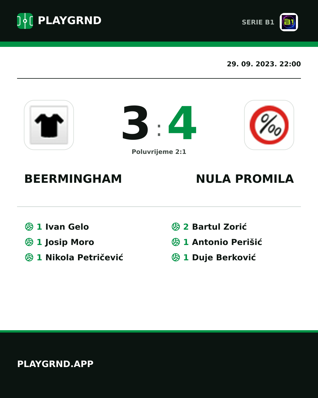 Instagram slika: Beermingham 3:4 Nula Promila