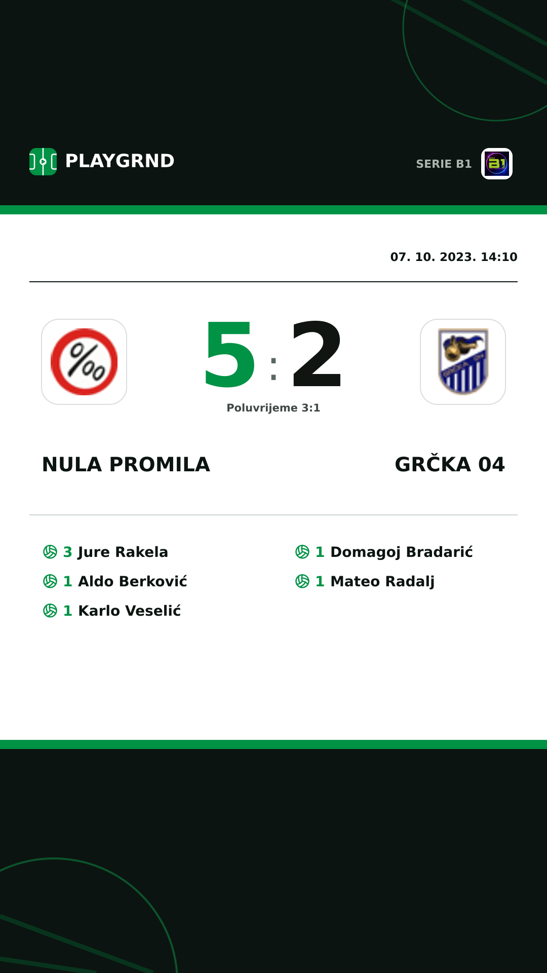 Instagram slika: Nula Promila 5:2 Grčka 04