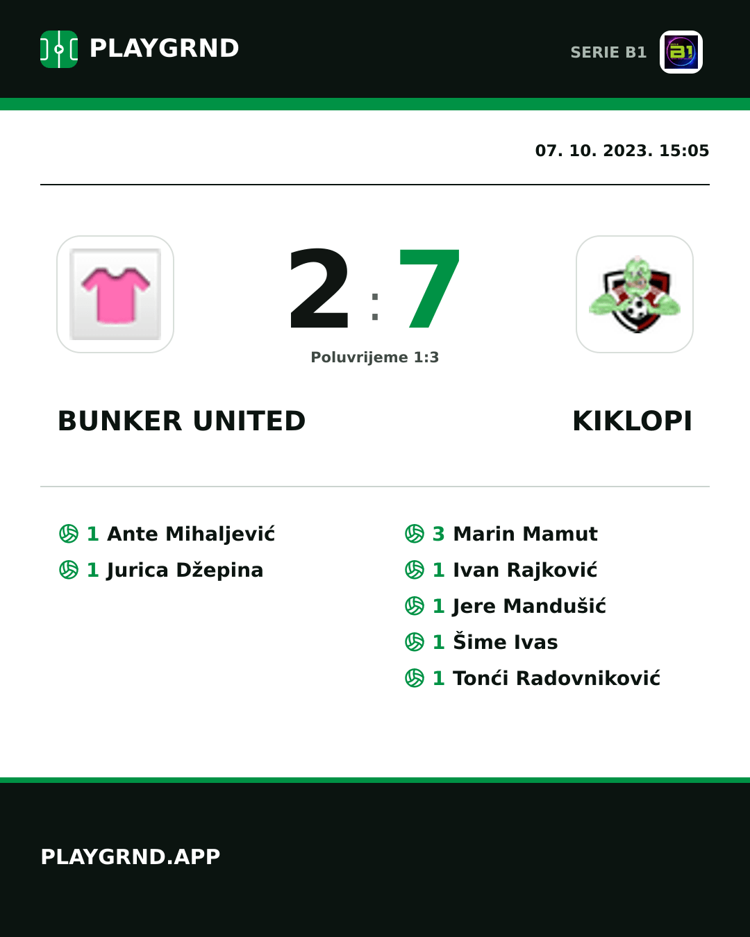 Instagram slika: Bunker United 2:7 Kiklopi